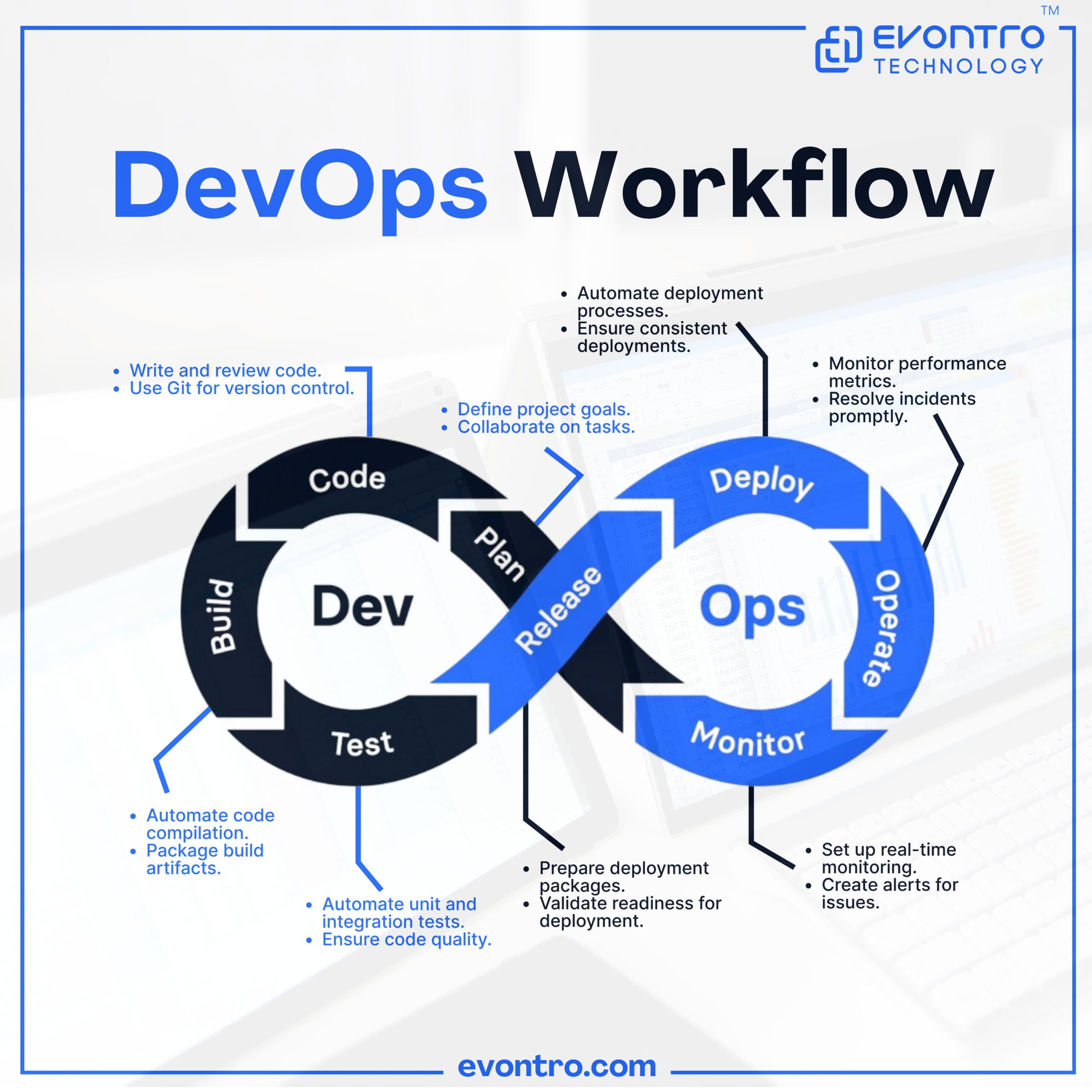 P2-devops workflow