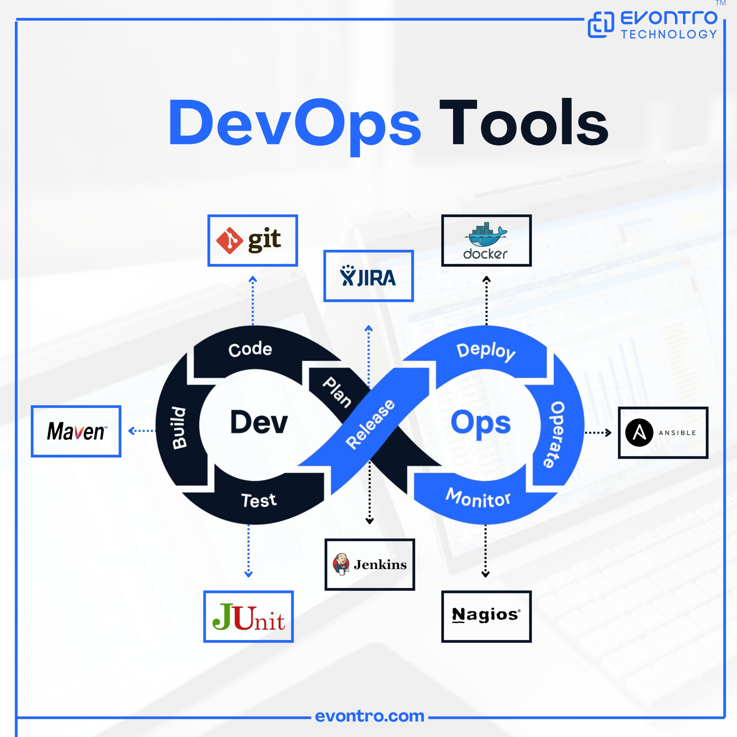 P4-Devops tools